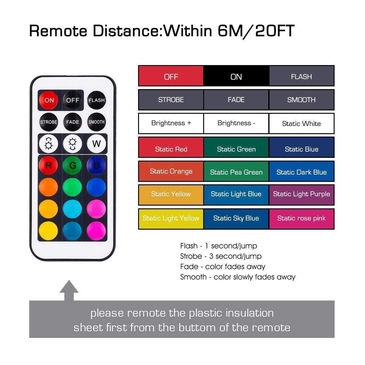 Colour-changing remote-controlled LED wireless-Buy more save more!!