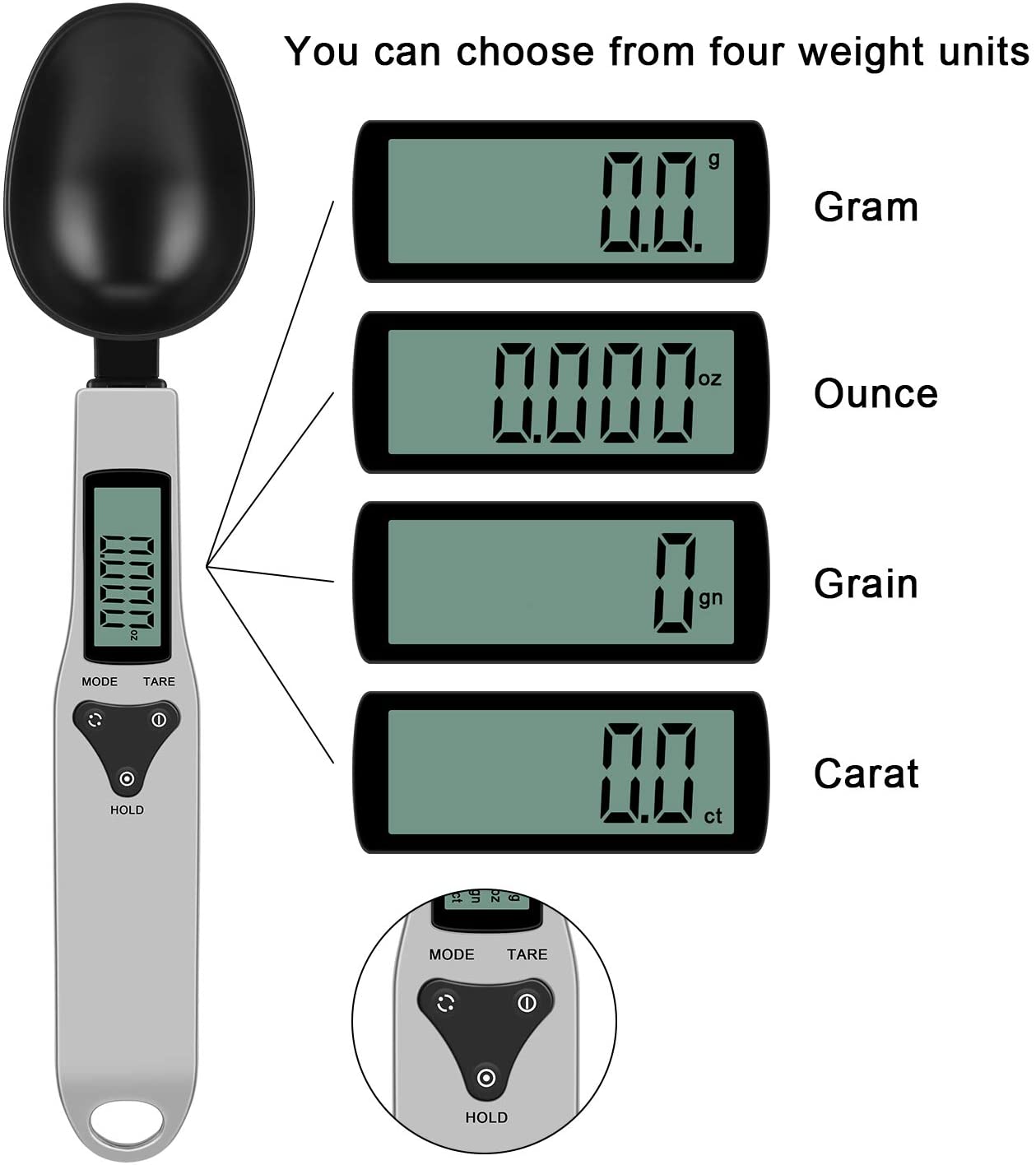 Digital spoon