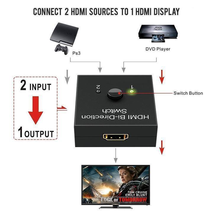 HDMI Bi-Direction Switch