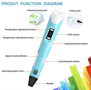 3D PRINTING PEN WITH USB